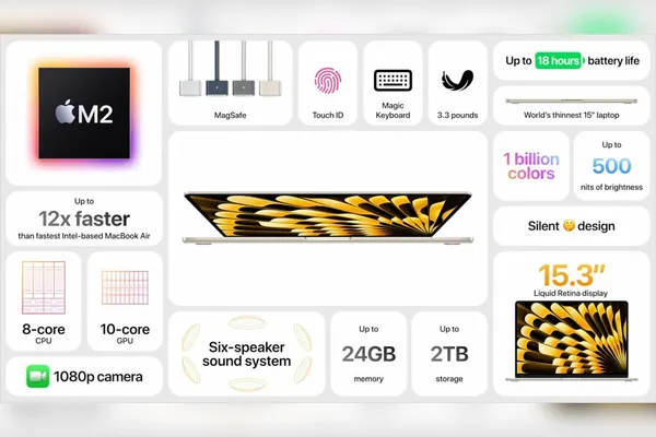 Apple представила на WWDC новые Macbook Air, Macbook Pro и Mac Studio