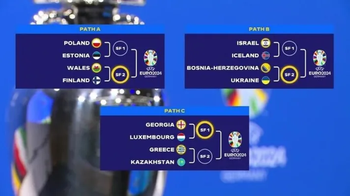 Состоялась жеребьевка плей-офф отбора на Евро-2024