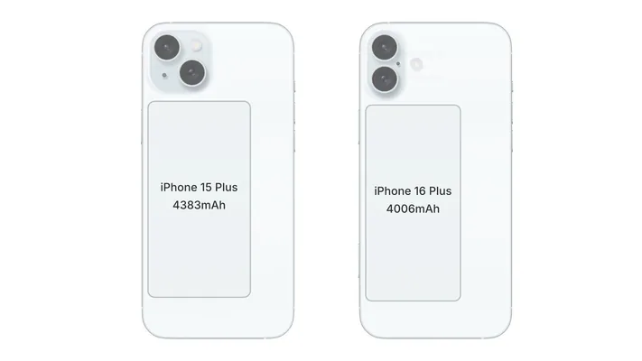 Apple öz meşhur iPhone 16 Pro Max-i bilen bäsleşmezlik üçin iPhone 16 Plus-yň akkumulýatoryny emeli usulda peselder