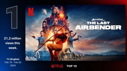21,2 млн просмотров: «Аватар: Легенда об Аанге» становится хитом Netflix