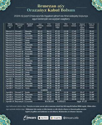 2024-nji ýylyň Oraza aýynda Türkmenistan boýunça agyz beklenýän we agzaçar wagtlary - img 2