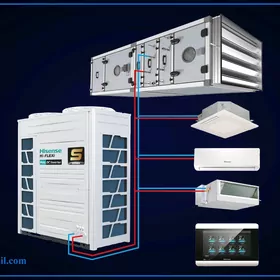 VRF sistema S Mavo