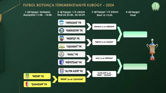 Futbol boýunça Türkmenistanyň Kubogy – 2024 ýaryşynyň bijeleri çekildi