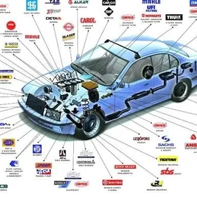 ZAKAZ AUTO HARYTLARY заказ