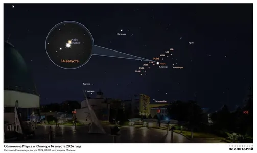 14 августа произойдет редкое сближение Марса и Юпитера: их можно увидеть после полуночи