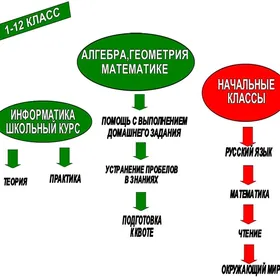 РЕПЕТИТОР