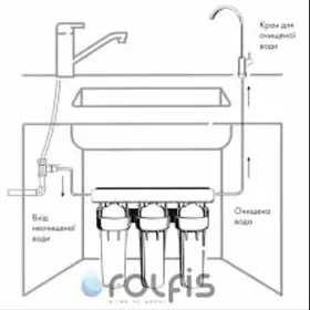 Minerally suw filter