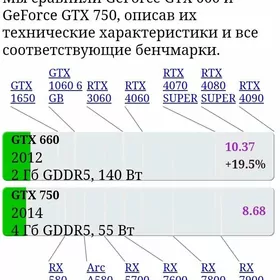 GTX 660 2 GB 192 bit