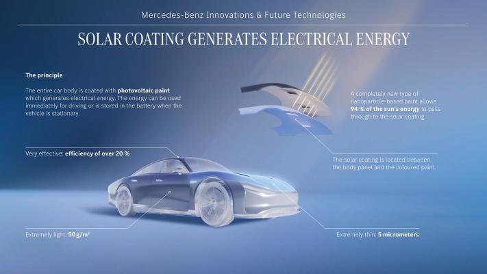 "Mersedes-Benz" Gün energiýasyny elektrik toguna öwürýän boýag döretdi - img 2