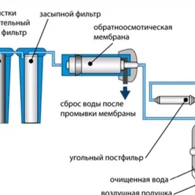 Minerally Suw Filterler