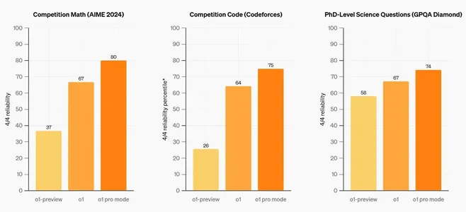 OpenAI запустила генератор видео Sora и представила доработанную модель o1 pro