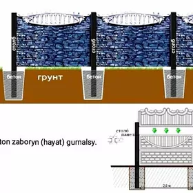 Haýat (Beton Zabor)