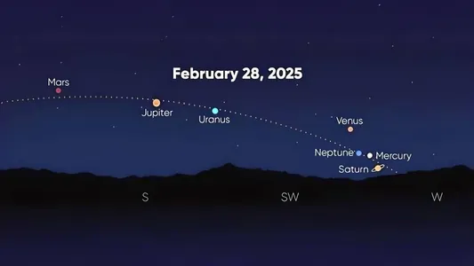 28 февраля состоится парад планет: что можно увидеть без телескопа?