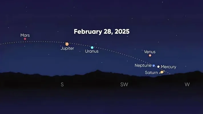 28-nji fewralda planetalaryň ýörişi bolar: teleskopsyz nämäni görüp bolar?
