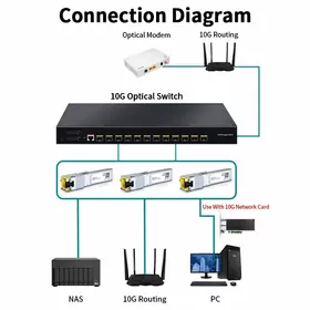 SFP / Cisco / ODF Switch