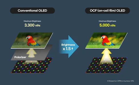 Samsung показала на MWC 2025 OLED-новинки: монитор 500 Гц и панели 5000 кд/м²