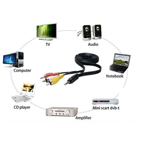tuner un tulpan 3x1 aux