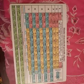 Himiki periodik sistema ulgamy