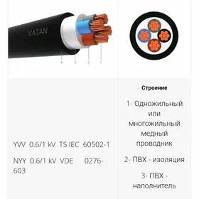 Кабель медный NYY 3x150+1x70