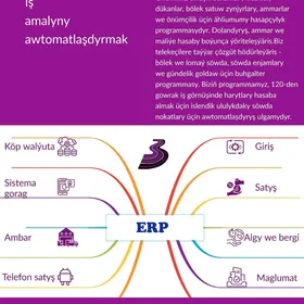 Автоматизация Söwda Sklad