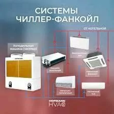 REMONT SERVIS CILLER AHU VRV