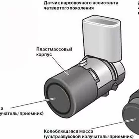, набор учеников