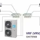 REMONT VRV VRF YORK MULTI SERV