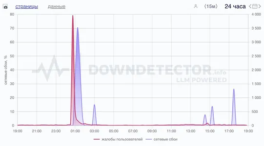 В Telegram после обновления произошел глобальный сбой