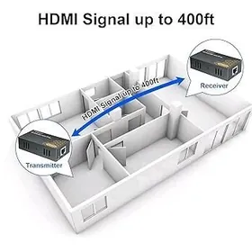 HDMI EXTENDER LAN CABLE