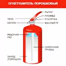 Ýangyn sóndúrúji..огнетушитель