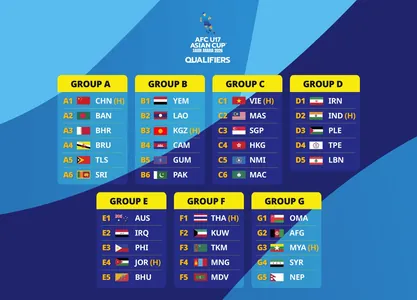 Futbol boýunça Aziýa Kubogy - 2026-nyň saýlama tapgyrynda Türkmenistanyň U17 ýygyndysynyň garşydaşlary belli boldy