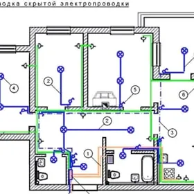 Proýekit bilýän elektrik gerek
