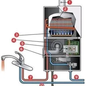 gazda suw gyzdyrýan kalonka