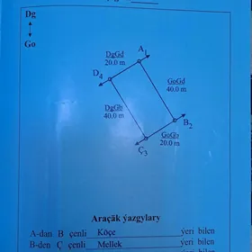 Mellek ýer Eýesinden