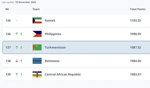 Türkmenistanyň ýygyndysy FIFA-nyň reýtinginde 5 basgançak ýokary galdy
