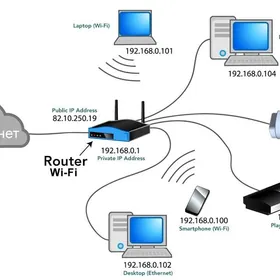 Ремонт компьютеров и принтеров