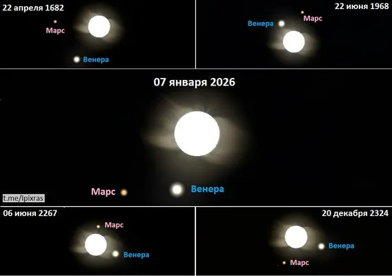 7-nji ýanwarda planetalaryň ýörişi bolar we ol indiki gezek 2267-nji ýylda gaýtalanar