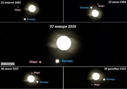 7 января произойдет парад планет, который повторится лишь в 2267-м