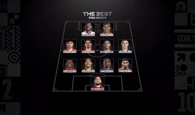 Холанд и Мбаппе не вошли в символическую сборную ФИФА, но есть Дембеле, Педри и Ямаль