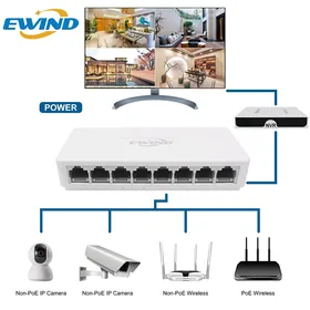 EWIND Megabit, Gigabit Switch