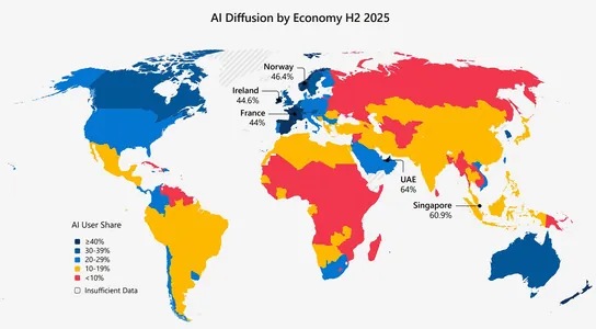 Microsoft: искусственным интеллектом пользуется каждый шестой житель планеты