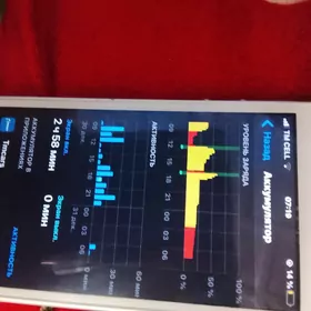 İPHONE SE ABMEN WELİK DİNOMLY