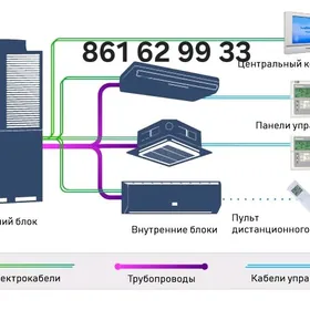 LG SAMSUNG SERVIS REMONT