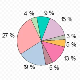 Marketolog Analiz Маркетолог