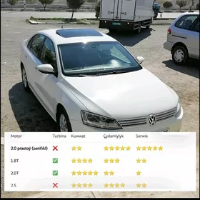 Volkswagen Jetta 2014