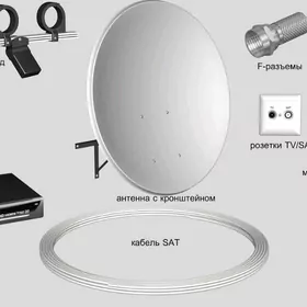 установка антен anten sazlamak