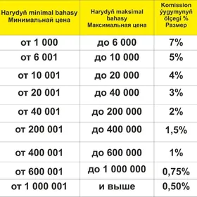 AWTOULAGLARYŇ KOMISSION DÜKANY