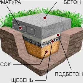 Betonçy gruppa ustalar gerek