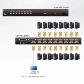 Switch KVM PS2 16 portly kommu