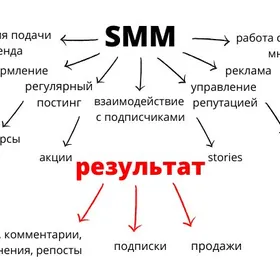 СММ менеджер ищу работу